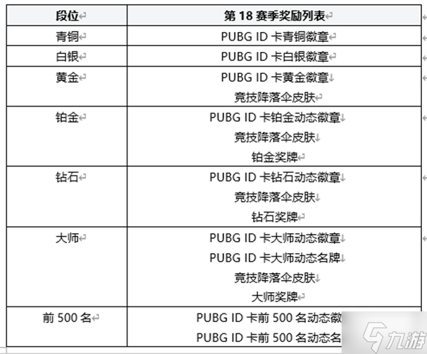 絕地求生19.1版更新內(nèi)容匯總 19賽季第一輪更新分享