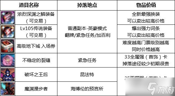 《DNF》110級(jí)搬磚地圖推薦