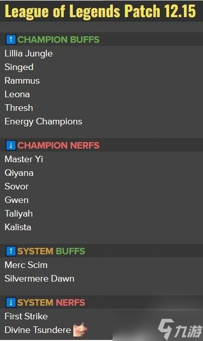lol英雄联盟12.15版本更新内容介绍