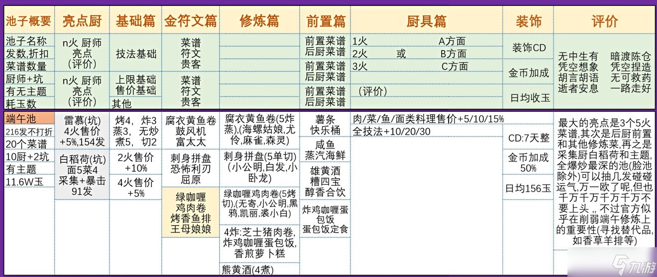 爆炒江湖历史是一只喵卡池抽取攻略