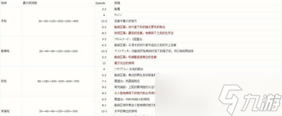 生化危機啟示錄如何獲取全彈夾 全彈夾獲取方法