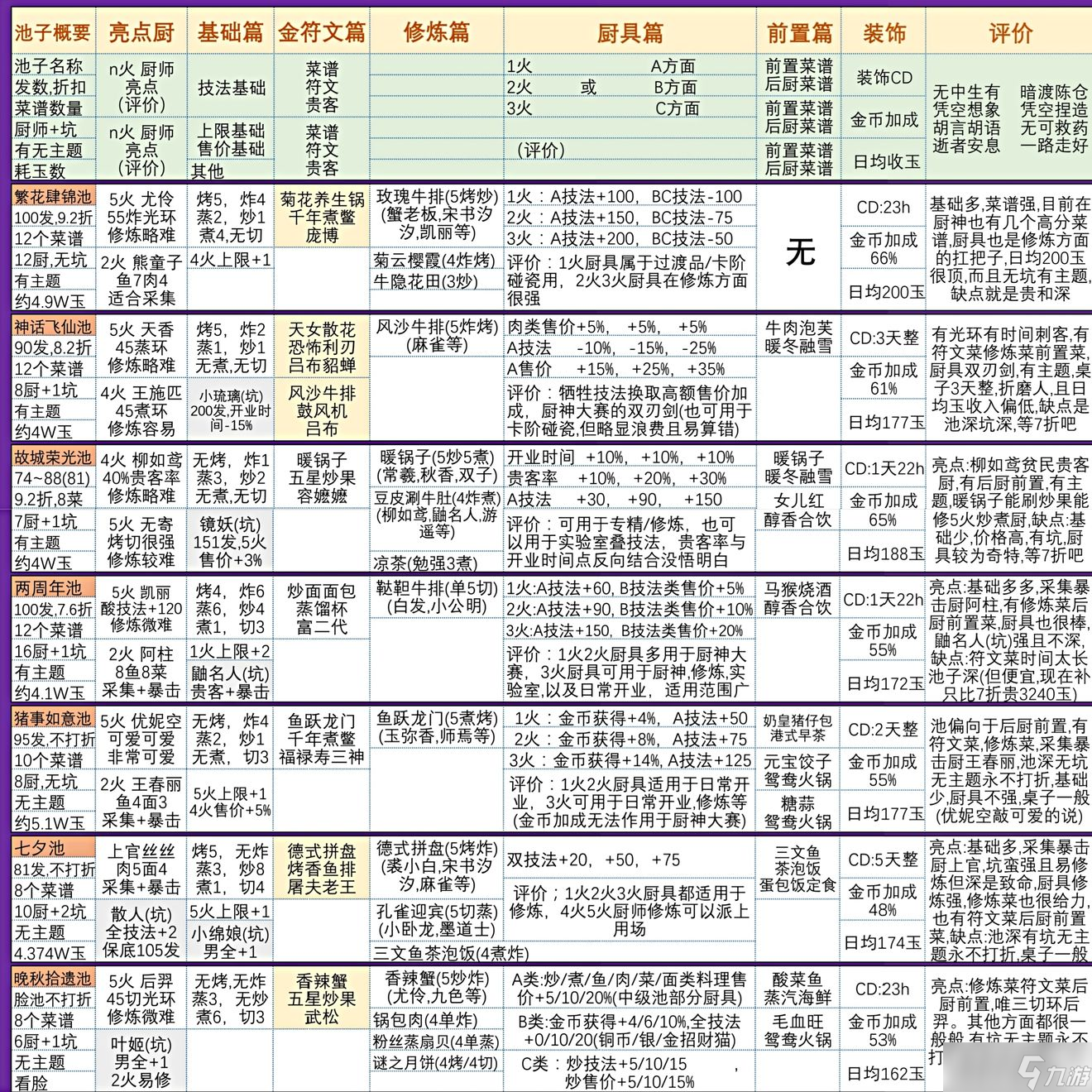 爆炒江湖歷史是一只喵卡池抽取攻略