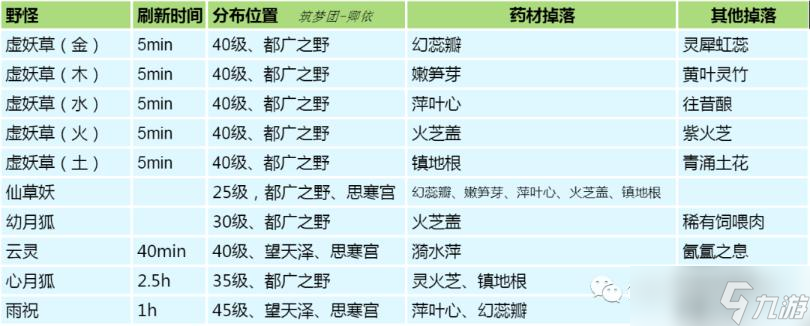 《创造与魔法》草药收集攻略