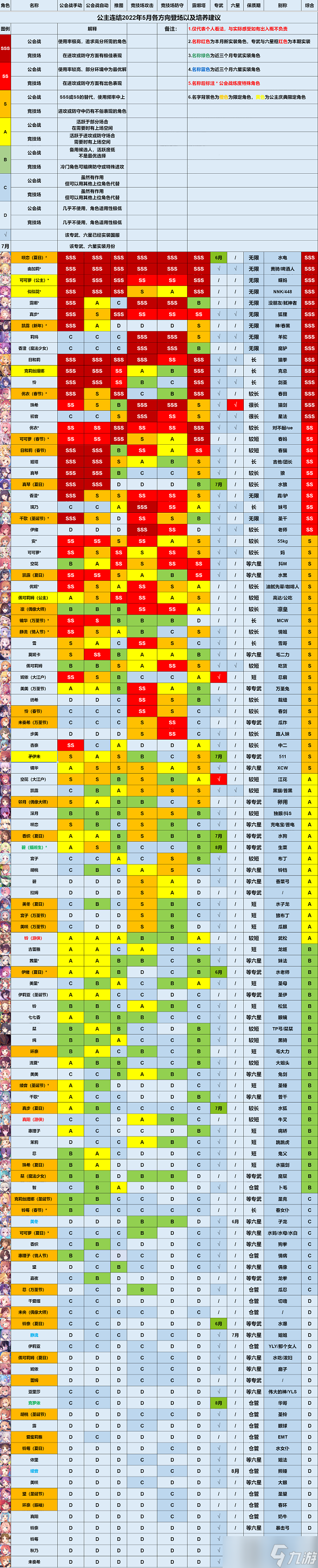 公主連結(jié)強(qiáng)度榜2022最新排行榜 公主連結(jié)強(qiáng)度榜2022最新是什么