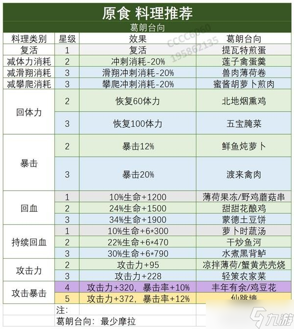 《原神》高性价比食谱推荐