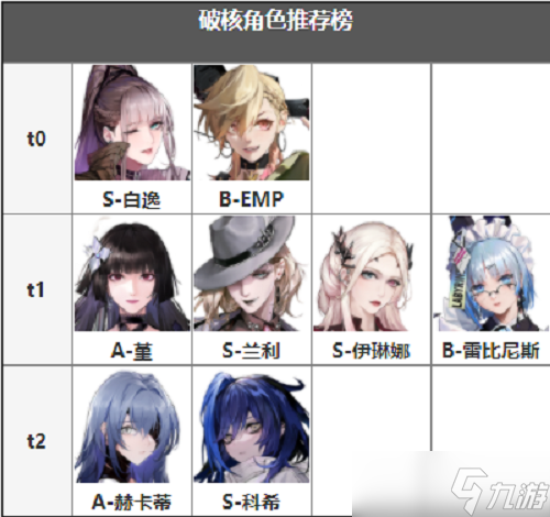 《無期迷途》角色強(qiáng)度排行節(jié)奏榜2022最新