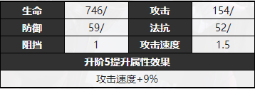 无期迷途普希拉解析 普希拉角色怎么样