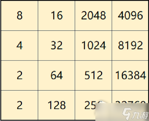 《一念逍遥》纤云弄巧高分完成方法