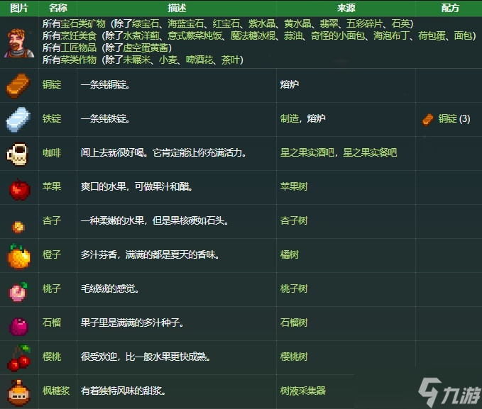 星露谷物语克林特喜欢什么