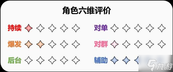 《原神》班尼特详细培养攻略 班尼特圣遗物怎么选