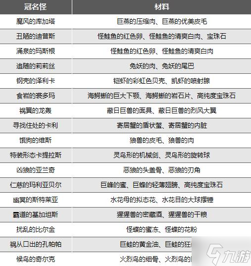 《异度之刃3》冠名怪掉落材料整理
