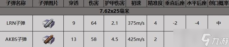 《暗区突围》T79冲锋枪获得方法