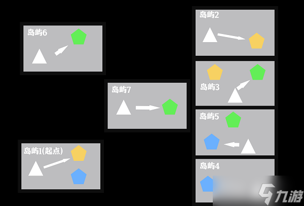 《無期迷途》迷境孤島解密通關(guān)攻略