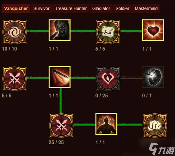 《暗黑破坏神不朽》猎魔人巅峰加点推荐
