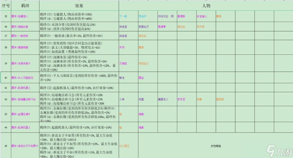 《再刷一把》全羈絆組合匯總 羈絆組合有哪些？