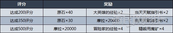 《原神》追想練行技巧及關(guān)卡挑戰(zhàn)攻略 2.8追想練行怎么玩