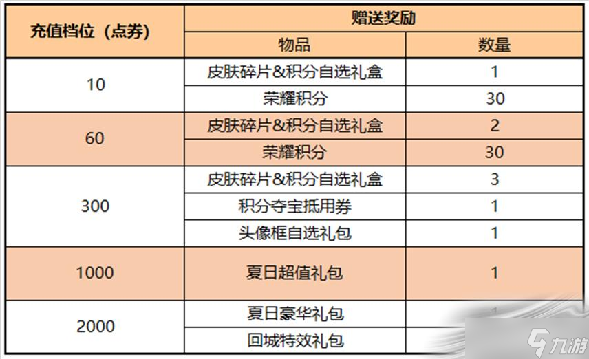 《王者荣耀》孙尚香音你闪耀活动