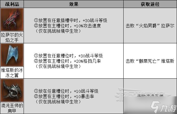 《暗黑破坏神不朽》挑战秘境玩法与奖励介绍 挑战秘境怎么玩？