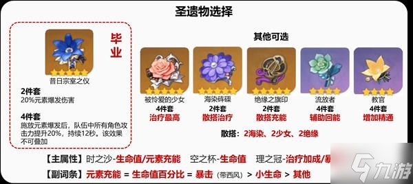 《原神》班尼特详细培养攻略 班尼特圣遗物怎么选