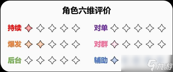 《原神》班尼特詳細(xì)培養(yǎng)攻略 班尼特圣遺物怎么選？