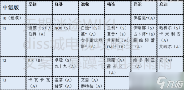 無期迷途節(jié)奏榜最新一覽