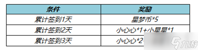 《王者荣耀》2022年七夕节活动