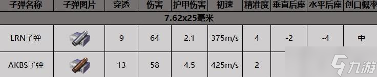 《暗区突围》T85冲锋枪怎么得