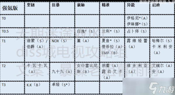 無期迷途節(jié)奏榜最新一覽