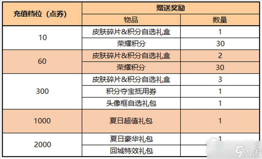 《王者榮耀》音你閃耀活動(dòng)