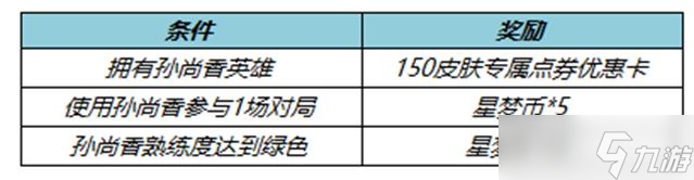 《王者榮耀》甜蜜峽谷活動一覽2022