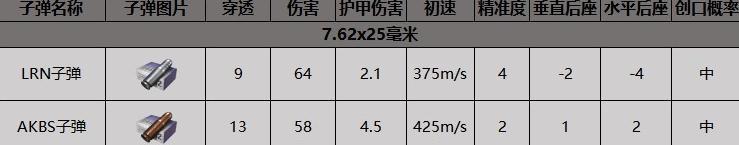 《暗區(qū)突圍》QC61沖鋒槍獲得方法