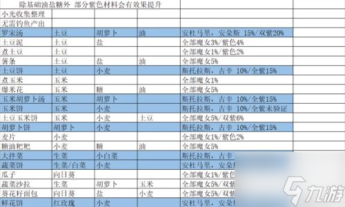 我的勇者怎么让魔女入住 魔女入住小屋方法