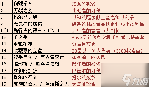 不思議迷宮瑪爾斯之殿DP怎么做 不思議迷宮瑪爾斯之殿DP攻略