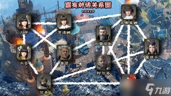 《<a id='link_pop' class='keyword-tag' href='https://www.9game.cn/gwlrjq/'>怪物猎人崛起</a>》盟友对话关系有什么 曙光盟友对话关系一览