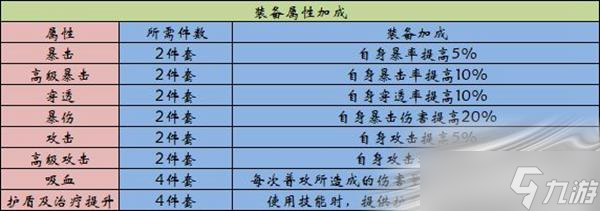 《英雄联盟电竞经理》装备使用攻略