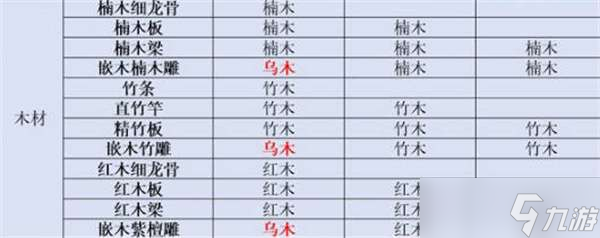 江湖悠悠2022最新装饰配方一览-江湖悠悠