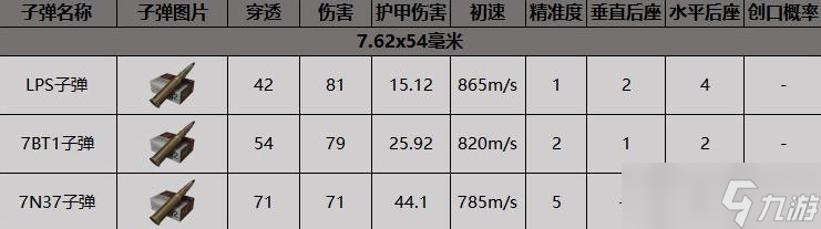 《暗區(qū)突圍》SVDS射手步槍獲得方法