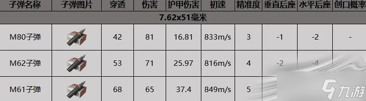 《暗区突围》M110射手步枪获得方法