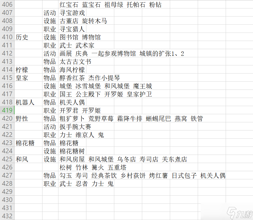 冒险村物语2特征表2022最新