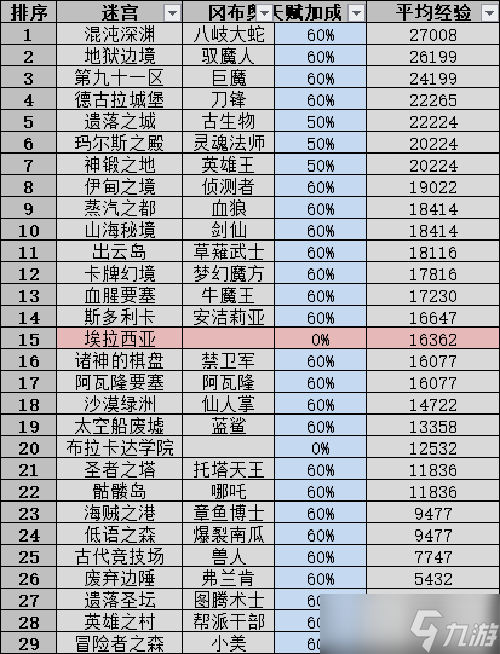 不思議迷宮掃蕩收益是什么樣的