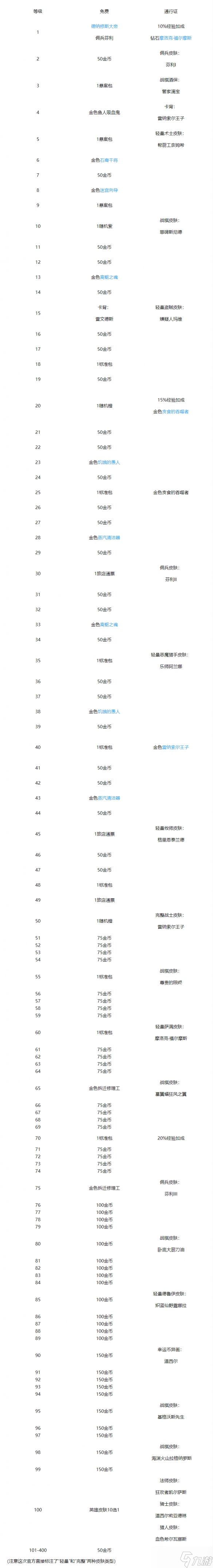 爐石傳說大帝怎么獲得？納斯利亞堡版本大帝獲取方法