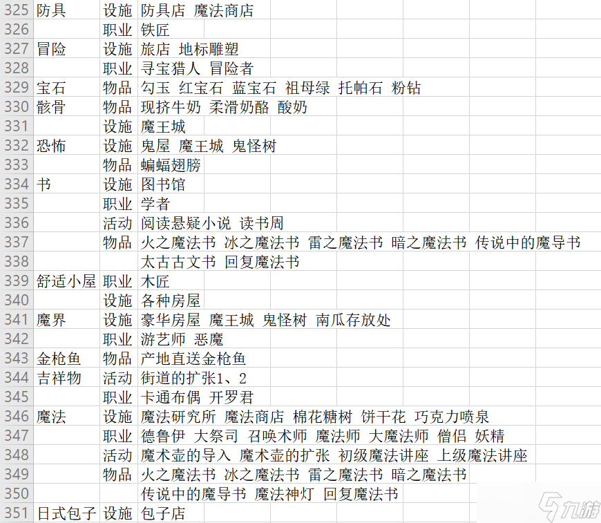 冒险村物语2特征表2022最新