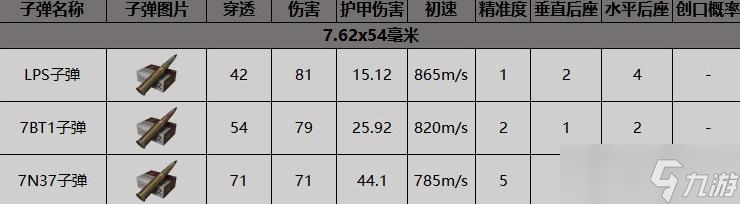 《暗区突围》莫辛栓动步枪获得方法