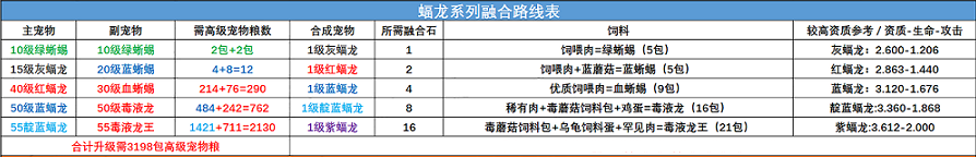 《创造与魔法》宠物融合表 创造与魔法宠物融合表大全2022