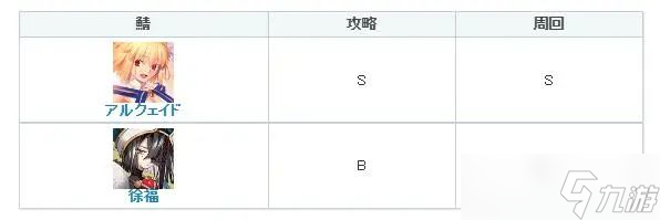 《FGO》地球姬强度怎么样