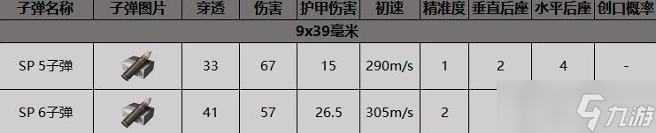 《暗區(qū)突圍》VSS射手步槍獲得方法