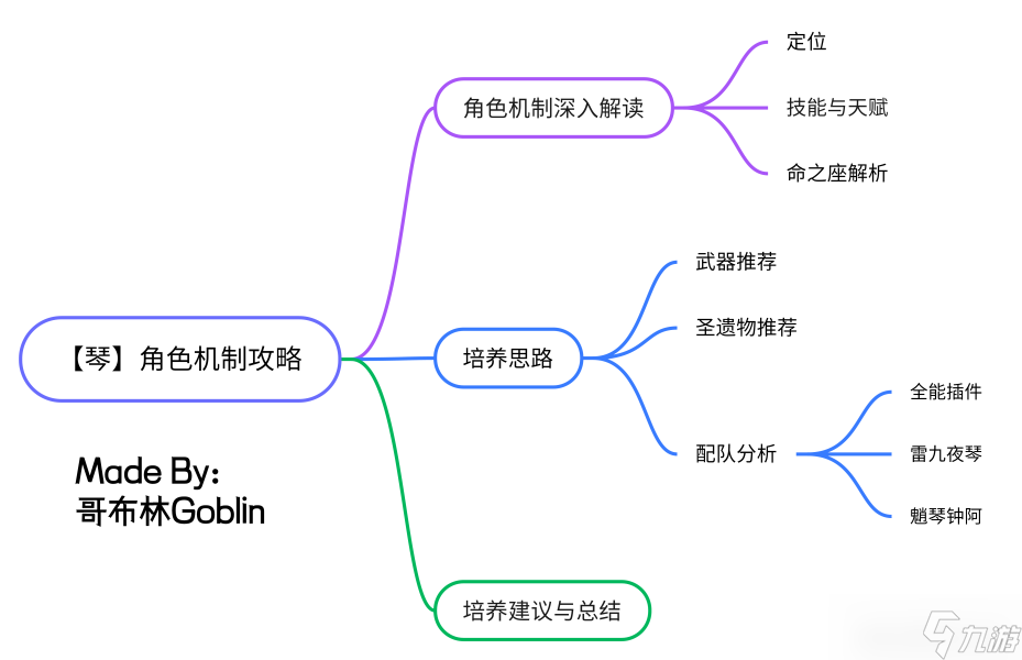 原神琴定位与天赋技能解析 原神琴基础教学与定位分析