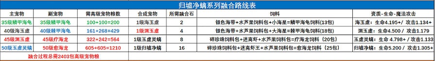 創(chuàng)造與魔法寵物融合表 創(chuàng)造與魔法寵物融合表大全2022