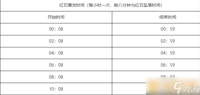 《光遇》红石位置汇总