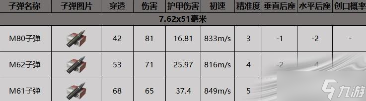 《暗区突围》MK14射手步枪获得方法